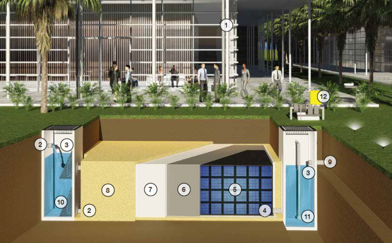 Commercial Rainwater Harvesting - Ausdrain