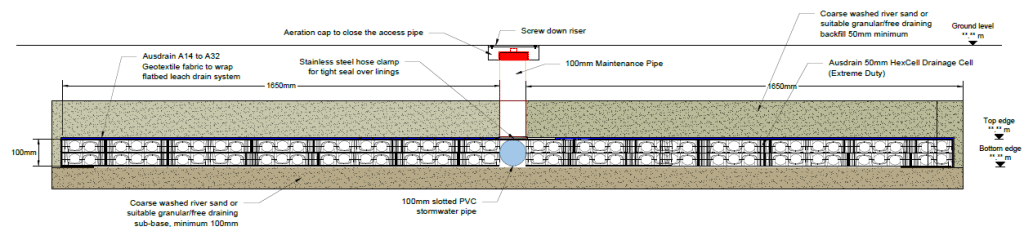 Flatbed Leach Drainage - Ausdrain