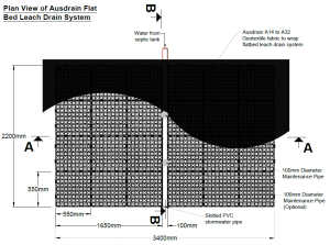 Flatbed Leach Drainage - Ausdrain