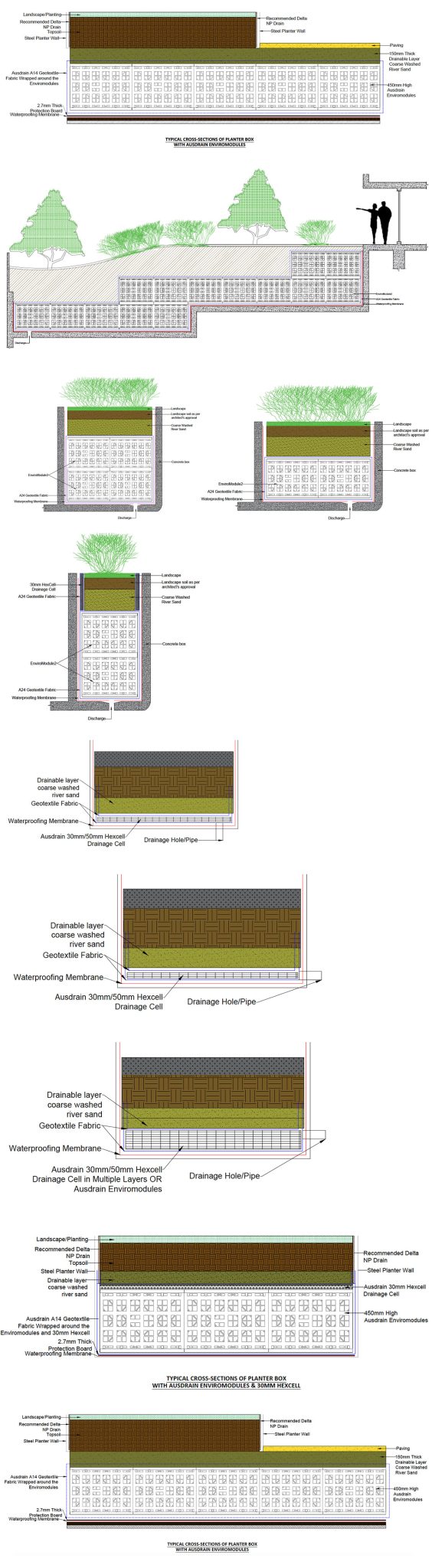 Structural Void Fill, Green Roof & Planter Boxes - Ausdrain